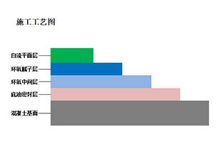 环氧自流平施工工艺图.jpg