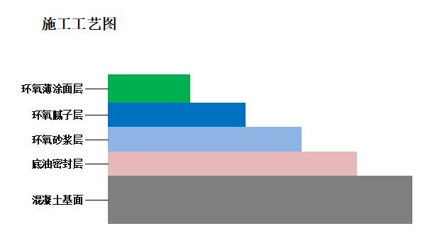 环氧平涂施工工艺图.jpg