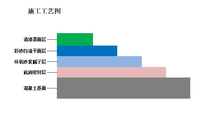 环氧彩砂施工工艺.jpg