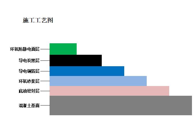 防静电施工图.jpg