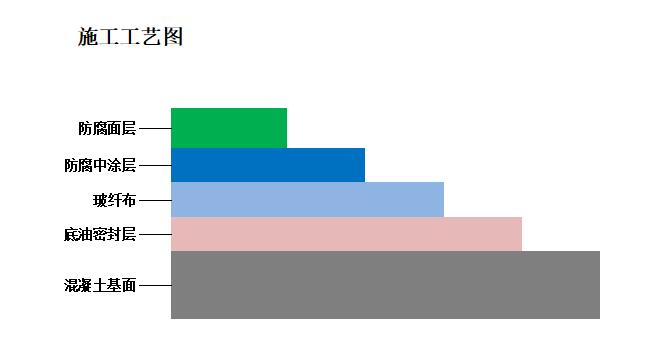 防腐地坪图片.jpg