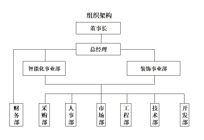 公司组织架构.jpg