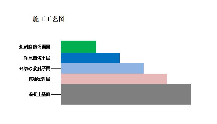 超耐磨施工工艺.jpg