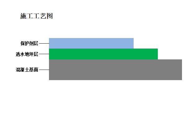 透水地坪施工工艺.jpg