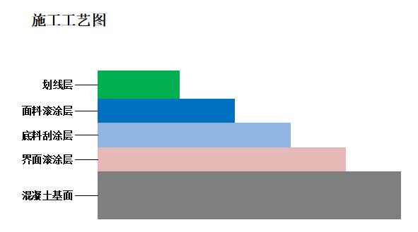 丙烯酸施工工艺图.jpg