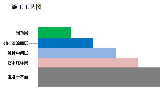 硅PU施工工艺图.jpg